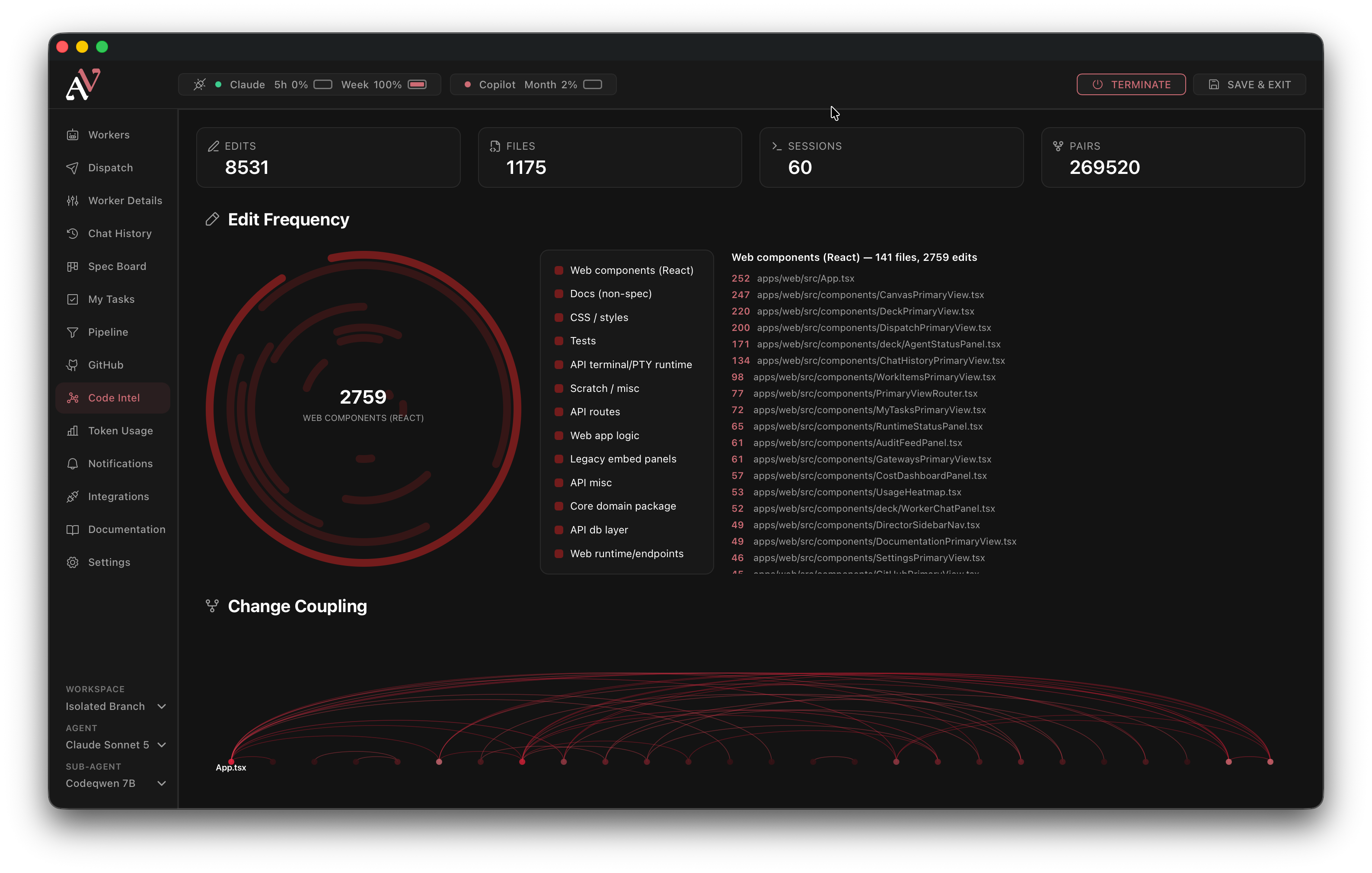 Agentic Visualization Dashboard